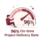 96% On-time project delivery rate